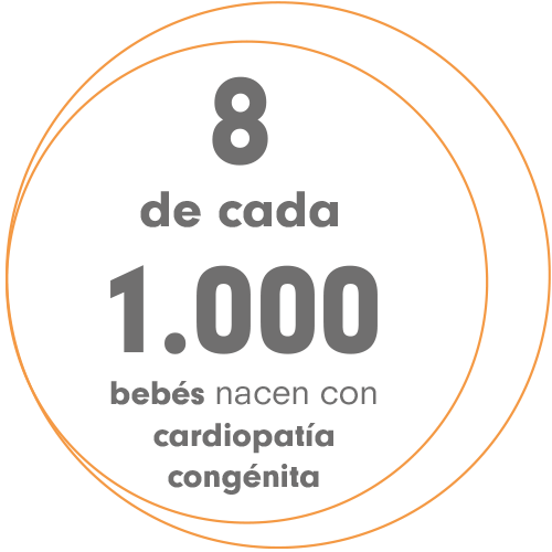 Bebés recien nacidos con cardiopatías congénitas. Grupo CorAll